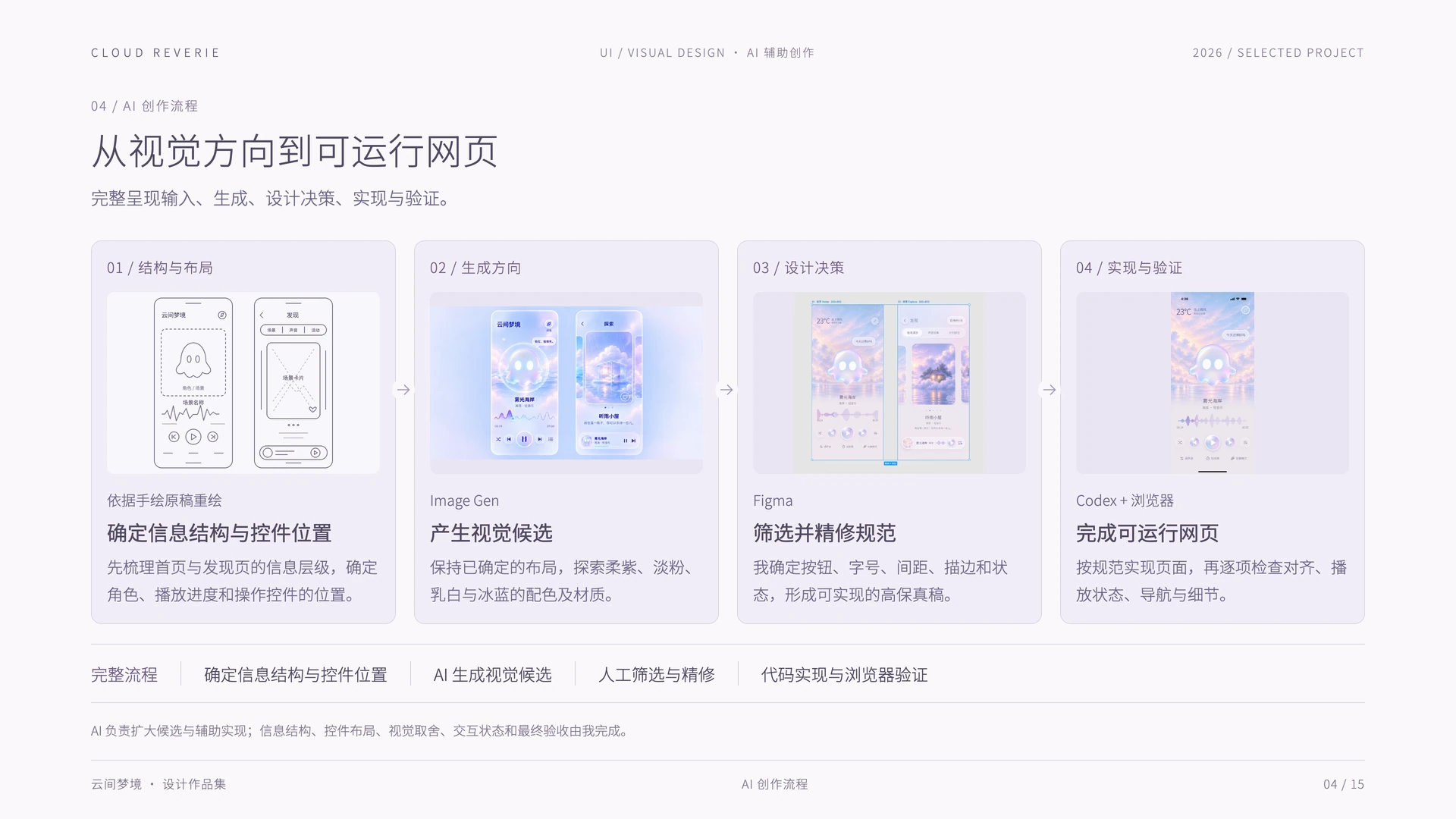 云间梦境:从视觉方向到可运行网页