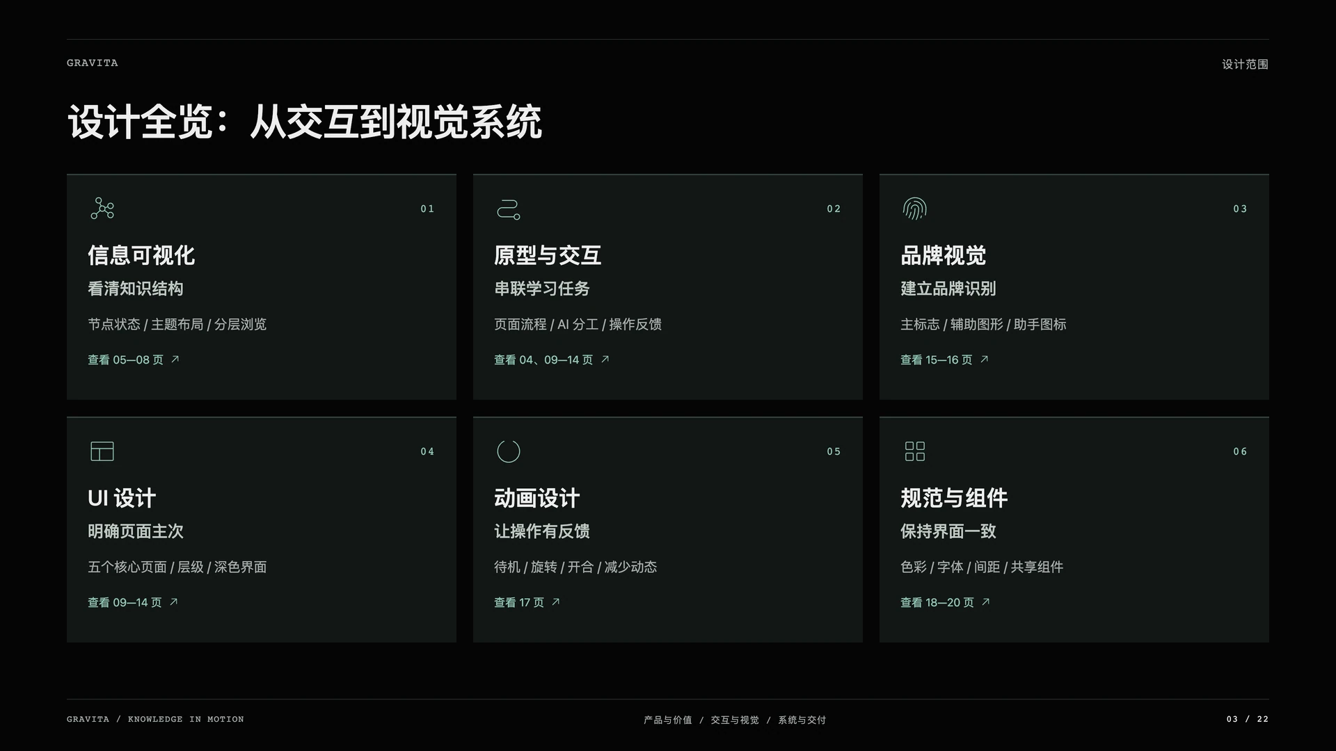 Gravita 引力笔记:设计全览:从交互到视觉系统