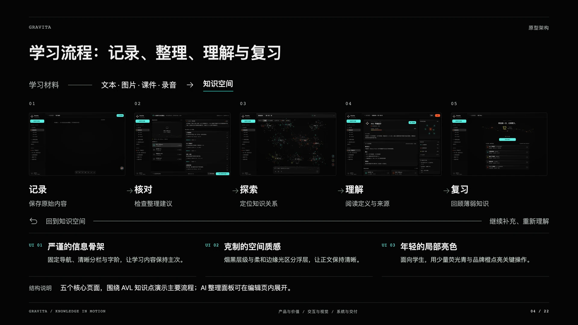 Gravita 引力笔记:学习流程:记录、整理、理解与复习