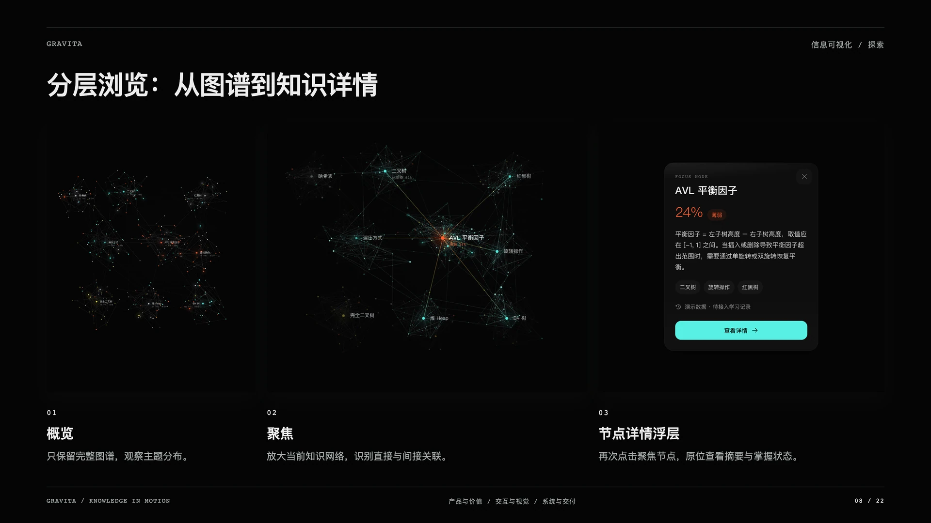 Gravita 引力笔记:分层浏览:从图谱到知识详情