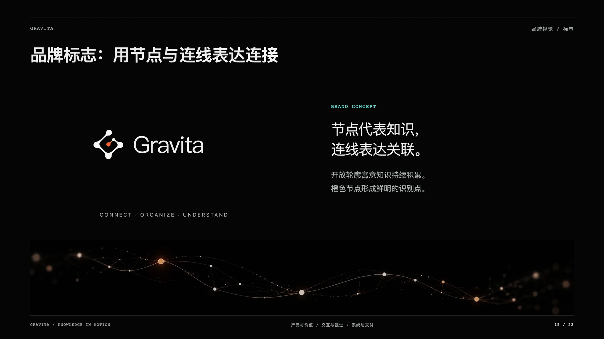 Gravita 引力笔记:品牌标志:用节点与连线表达连接