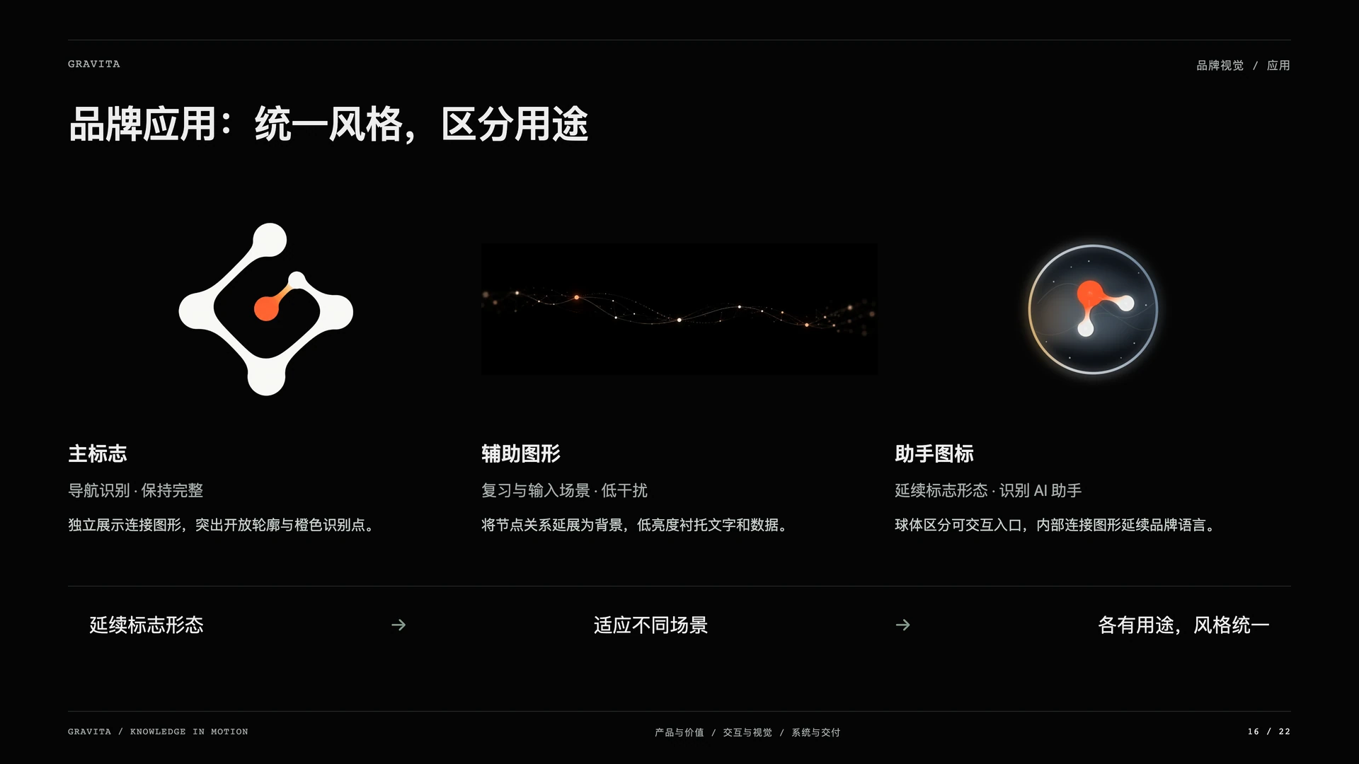 Gravita 引力笔记:品牌应用:统一风格,区分用途