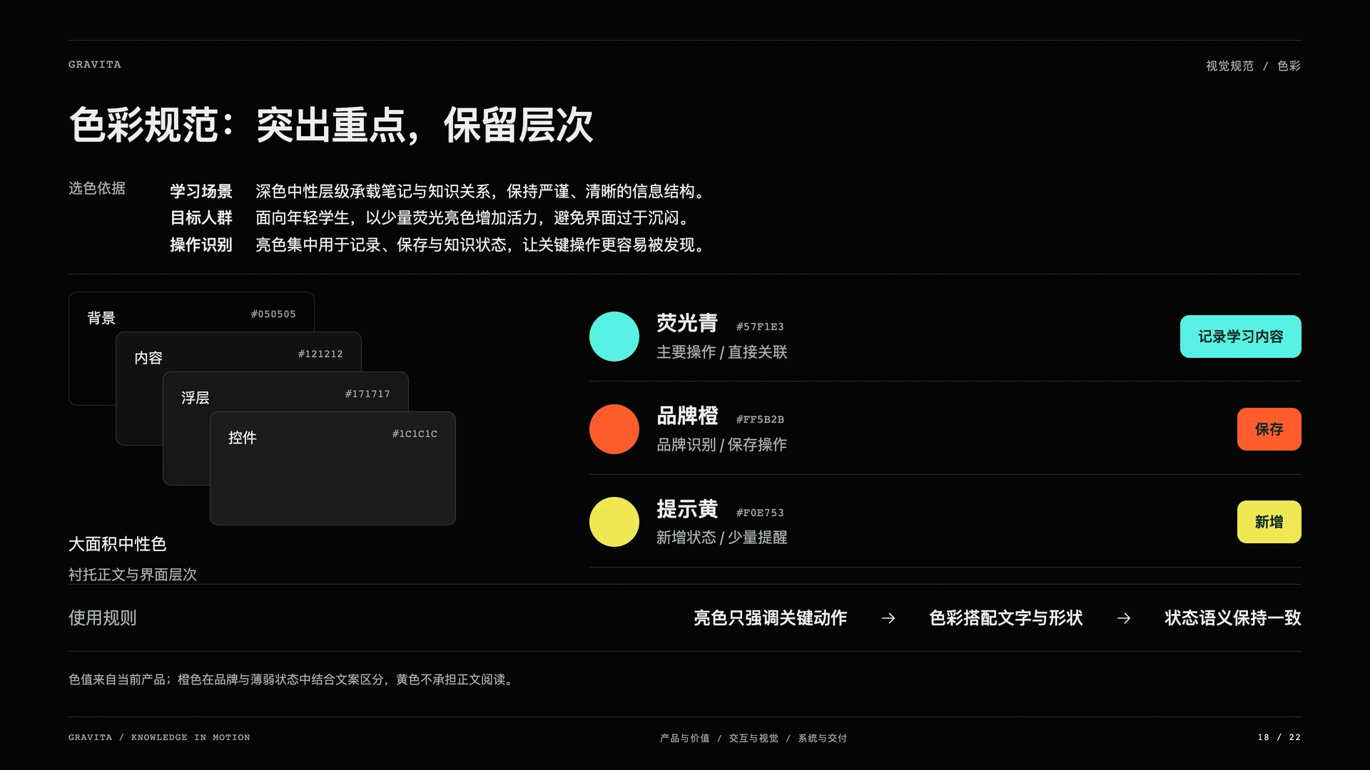 Gravita 引力笔记:色彩规范:突出重点,保留层次