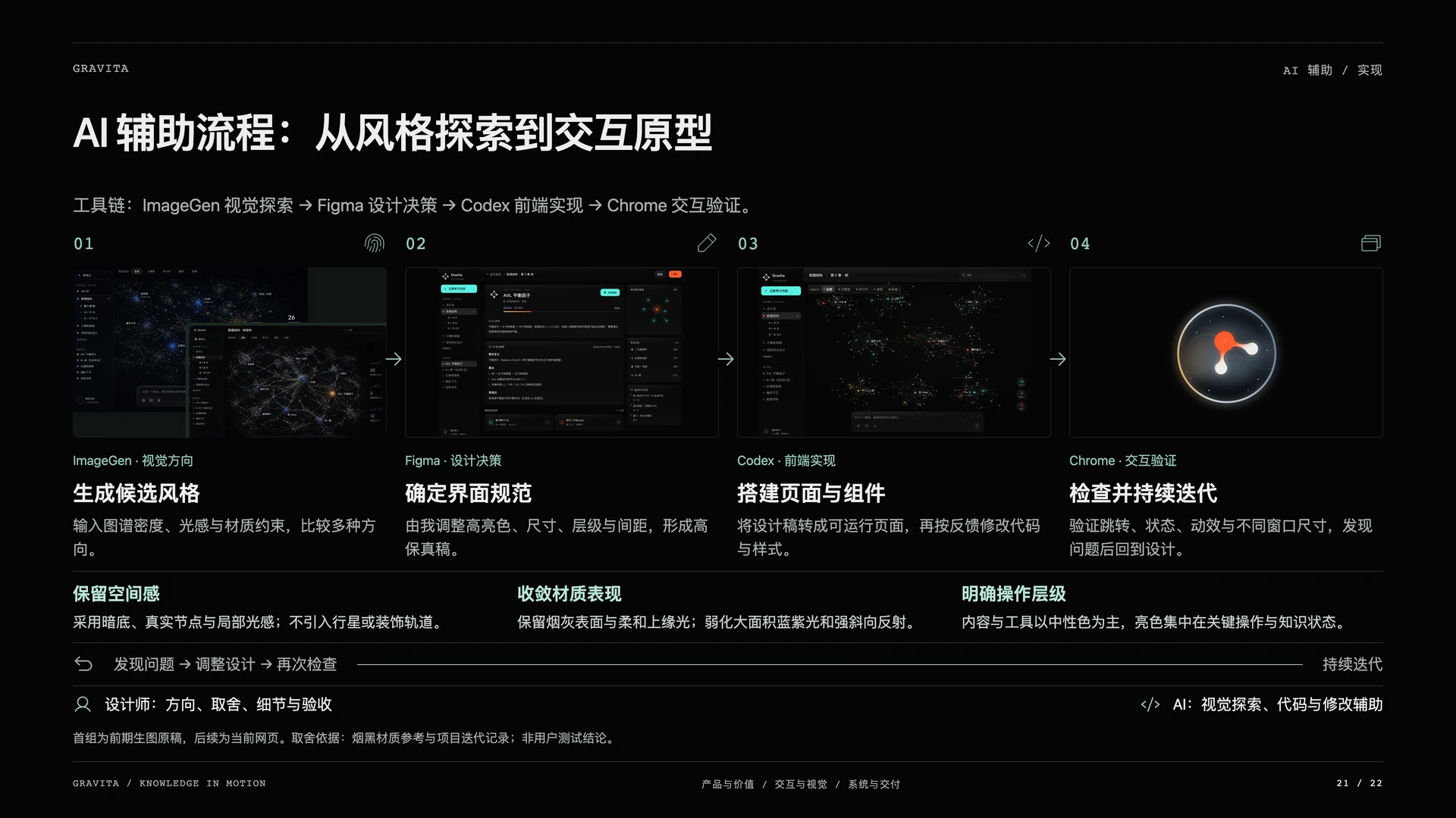 Gravita 引力笔记:AI 辅助流程:从风格探索到交互原型