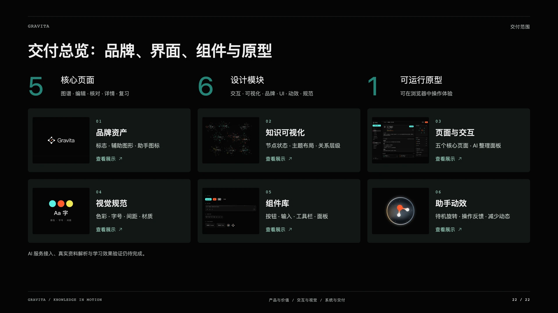 Gravita 引力笔记:交付总览:品牌、界面、组件与原型